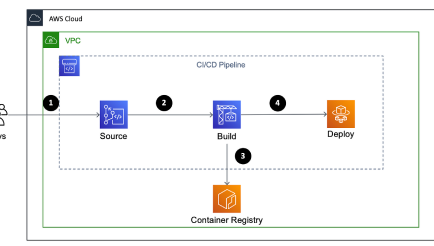 DevOps & CI/CD