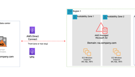 Hybrid Cloud