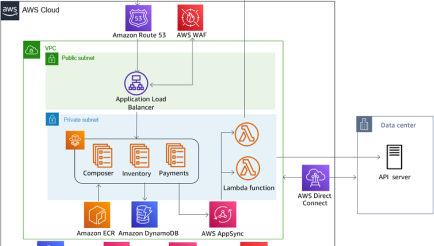 Microservices